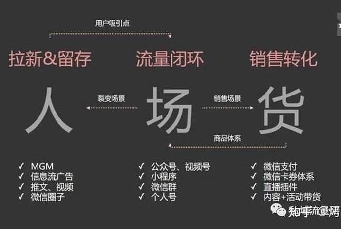 私域流量产品,私域流量产品有哪些 私域流量产品,私域流量产品有哪些