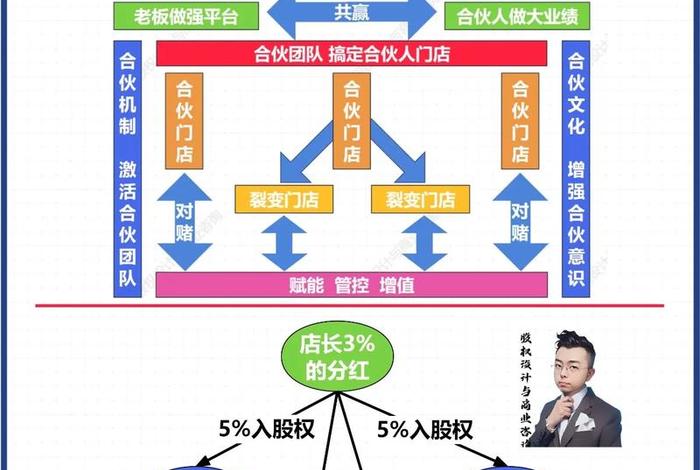 跨境电商运营合伙人模式靠谱吗(跨境电商公司运营模式) 跨境电商运营合伙人模式靠谱吗(跨境电商公司运营模式)