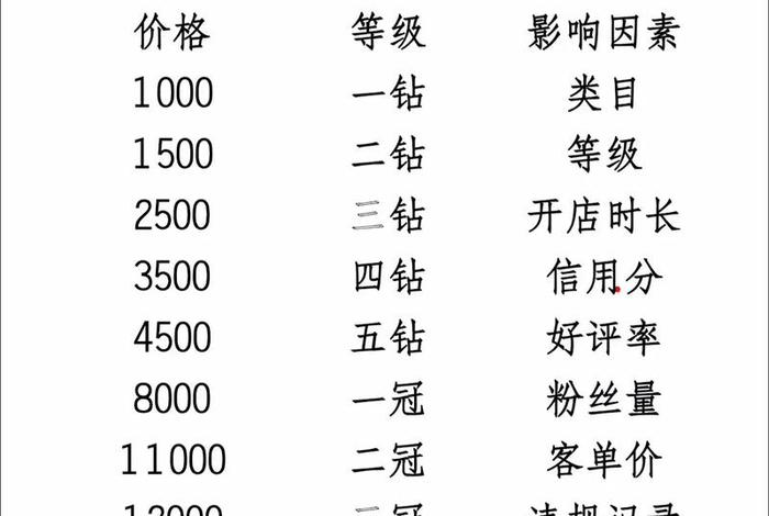 创业电商需要多少钱（创业做电商需要多少钱）