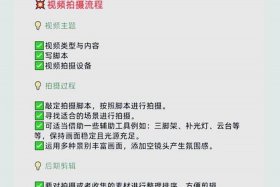 电商宣传片拍摄服务，电商宣传片拍摄服务流程