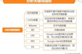 电商seo解决方案 电商seo解决方案有哪些