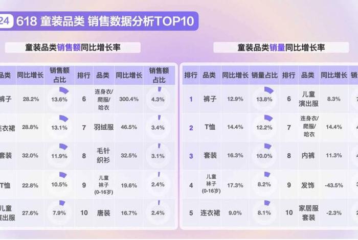 618电商销量;各电商618销量 618电商销量;各电商618销量