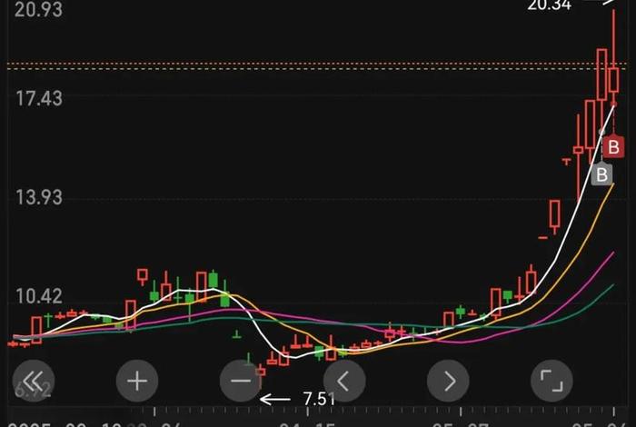 南极电商股票尾盘跳水(南极电商股票尾盘跳水是真的吗) 南极电商股票尾盘跳水(南极电商股票尾盘跳水是真的吗)