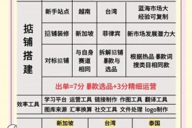 东南亚电商shopee入驻条件；shopee@@东南亚跨境电商平台