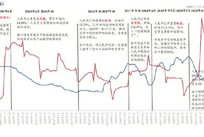 电商汇率（汇率对电商影响较大,请问人民币升值对什么有优势）