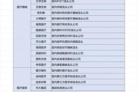 医药电商板块、医药电商板块一览表