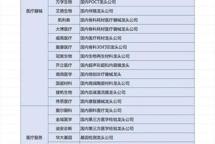 医药电商板块、医药电商板块一览表 医药电商板块、医药电商板块一览表