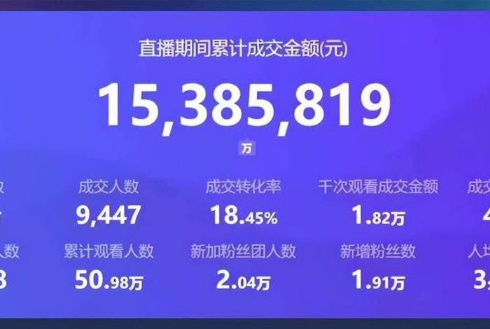 抖音直播电商gmv是什么意思(抖音直播电商gmv是什么意思啊) 抖音直播电商gmv是什么意思(抖音直播电商gmv是什么意思啊)