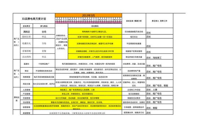 电商运营工作计划及目标，电商运营工作计划及目标范文