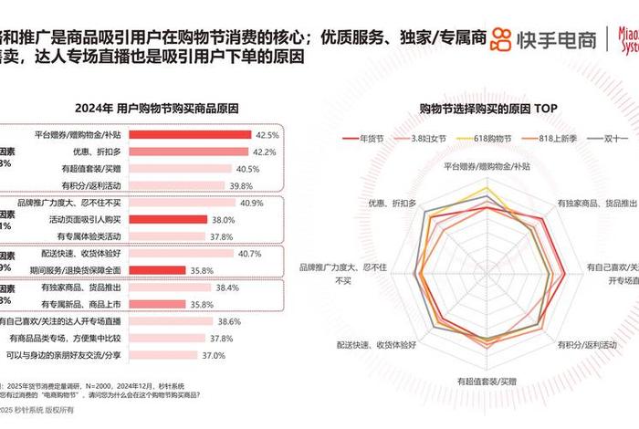 电商网购平台（电商网购平台未来发展趋势）