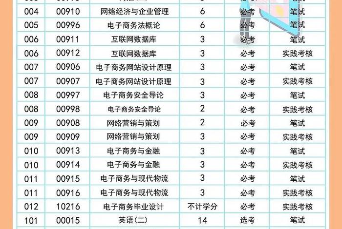 电子商务专业与跨境电子商务专业的区别;跨境电子商务专业和电子商务专业有什么区别吗 电子商务专业与跨境电子商务专业的区别;跨境电子商务专业和电子商务专业有什么区别吗