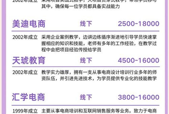 直播电商培训机构排名前十名（直播电商培训机构排名前十名有哪些）