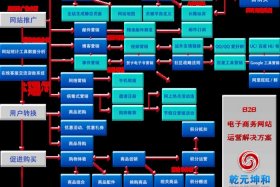 一级电商，一级电商和二级电商,是怎么划分的