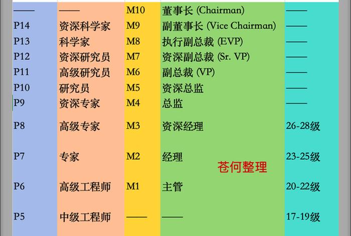 阿里巴巴电商运营工资多少 阿里巴巴运营工资大概多少 阿里巴巴电商运营工资多少 阿里巴巴运营工资大概多少