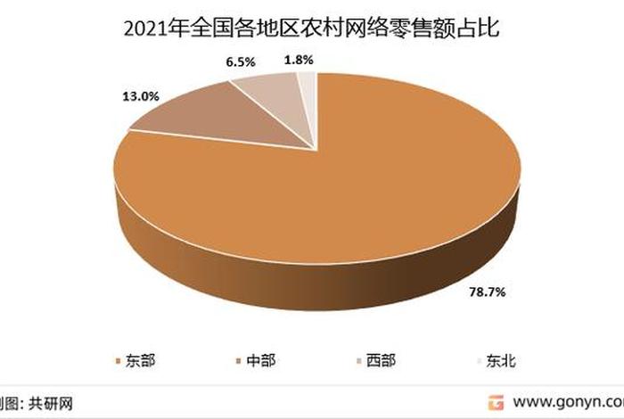 农村电商市场分析图片 农村电商的市场