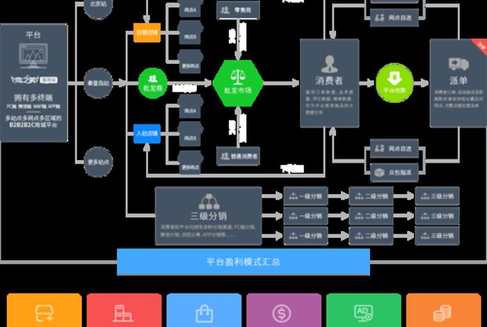 全域兴趣电商生态指的是什么;全域兴趣电商生态指的是什么行业 全域兴趣电商生态指的是什么;全域兴趣电商生态指的是什么行业