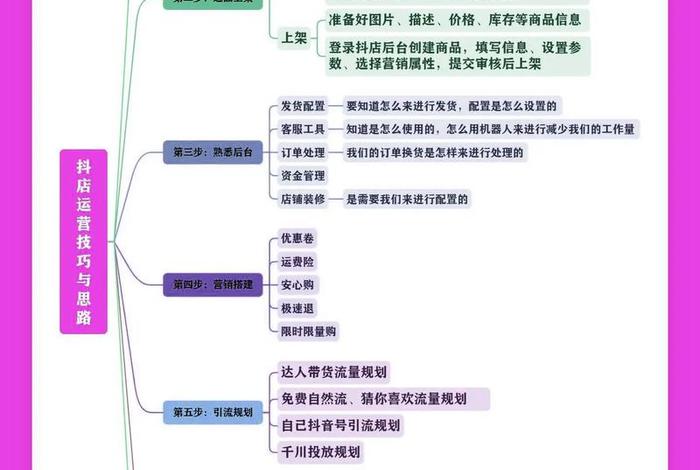 传统电商运营入门基础知识（电商运营的基础知识）