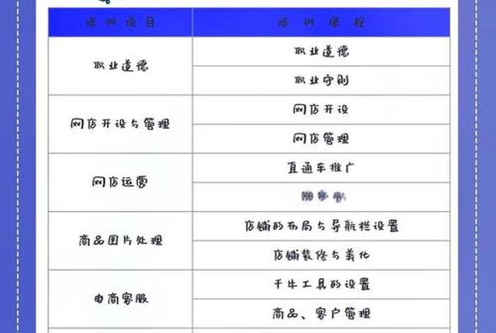 电商要考什么证职高,电商考证考什么 电商要考什么证职高,电商考证考什么