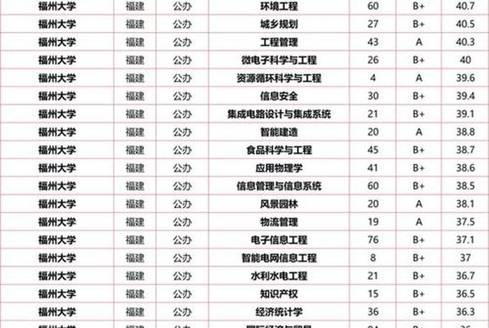 福建电商专业大专学校排名(福建电商专业大专学校排名前十) 福建电商专业大专学校排名(福建电商专业大专学校排名前十)