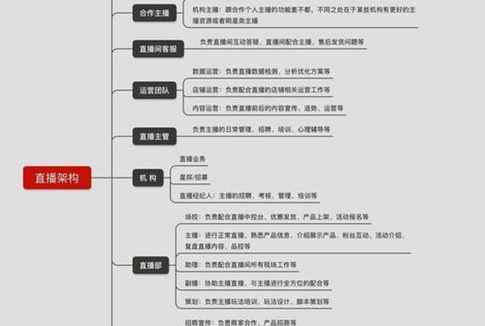 电商网站设计矩阵怎么写，电商网站设计矩阵怎么写的
