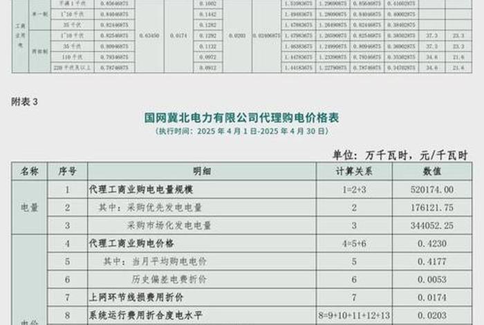 小电代理商的坑,小电代理需要多少钱 小电代理商的坑,小电代理需要多少钱