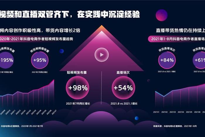 抖音电商平台在哪里(抖音电商平台有哪些) 抖音电商平台在哪里(抖音电商平台有哪些)