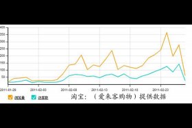 电商支付转化率是什么 电商支付转化率是什么意思