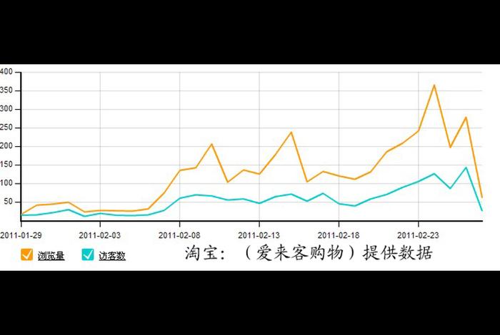 电商支付转化率是什么 电商支付转化率是什么意思