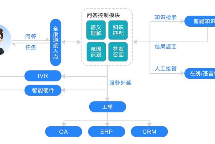 电商ai智能客服价格；电商ai智能客服价格表