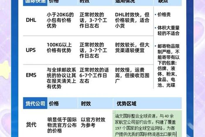 电商什么物流最便宜、电商什么物流最便宜的