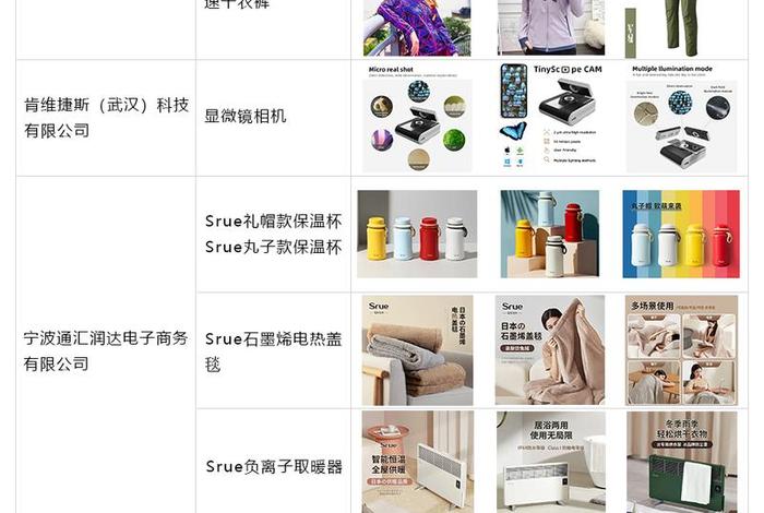 跨境电商目录(跨境电商产品目录) 跨境电商目录(跨境电商产品目录)