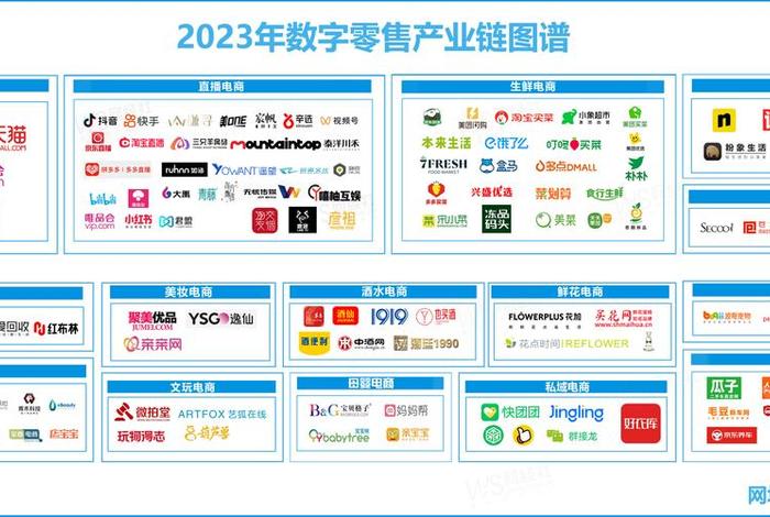 电商规模以上企业有哪些,电商规模以上企业有哪些类型 电商规模以上企业有哪些,电商规模以上企业有哪些类型