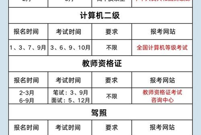 跨境电商考证时间，跨境电商考证时间表