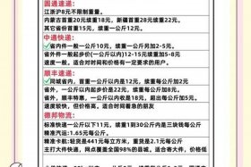 电商快递费收费标准一览表（电商快递费收费标准一览表最新）