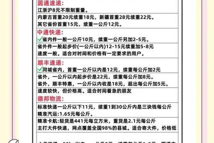 电商快递费收费标准一览表（电商快递费收费标准一览表最新）