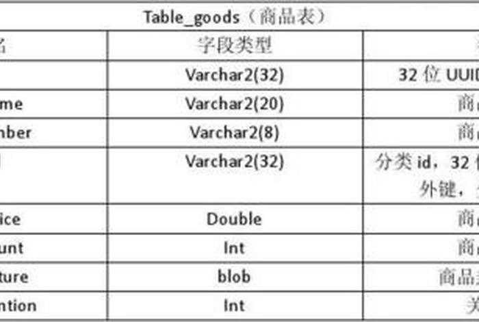 电商数据库课程报告 电商数据库课程报告怎么写 电商数据库课程报告 电商数据库课程报告怎么写