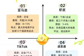 跨境电商靠谱吗和普通电商哪个好、跨境电商和普通电商有什么区别