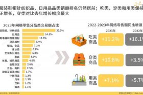 产品跨境电商发展现状 产品跨境电商发展现状调查