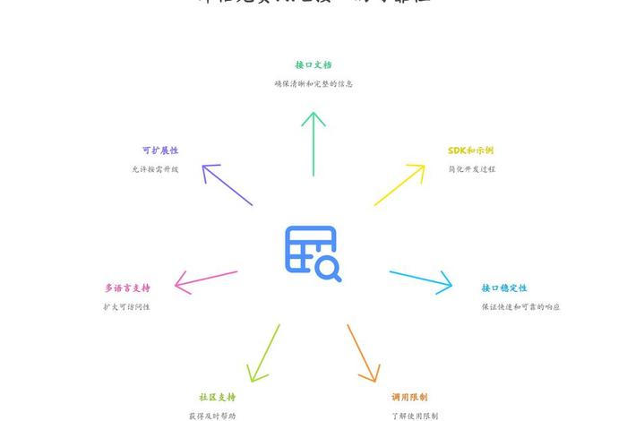 电商api对接教程 电商api对接教程视频