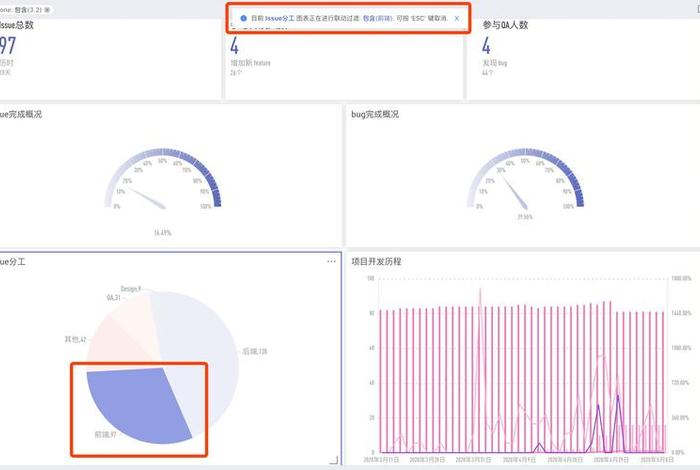 target电商平台仪表板 电商仪表盘 target电商平台仪表板 电商仪表盘
