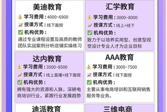 电商培训正规学校 - 电商培训正规学校哪家好 电商培训正规学校 - 电商培训正规学校哪家好