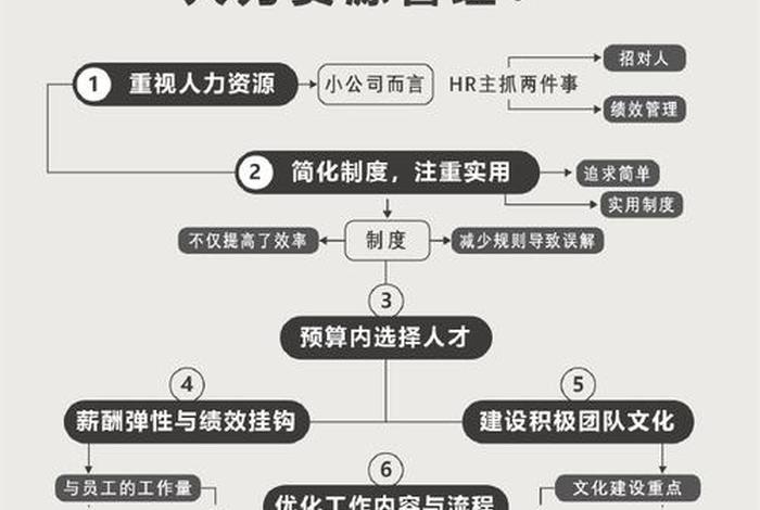 商店人资 - 店铺人力资源管理 商店人资 - 店铺人力资源管理