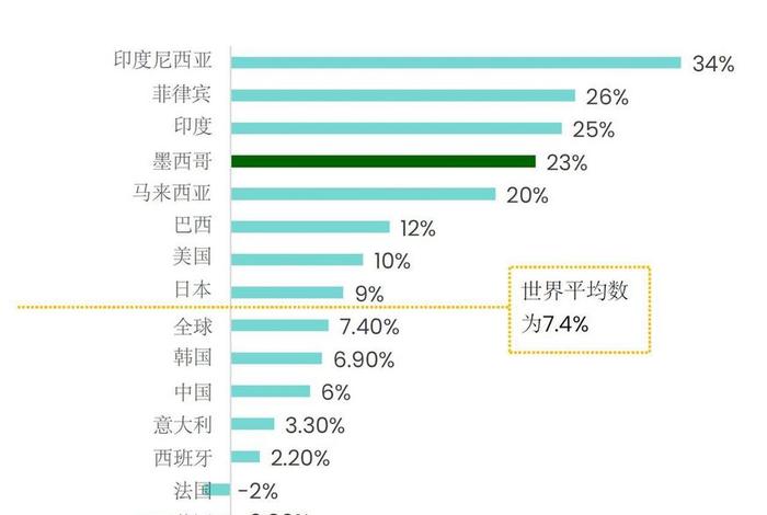 跨境电商的三流墨西哥电商排名 - 墨西哥热销电子产品 跨境电商的三流墨西哥电商排名 - 墨西哥热销电子产品