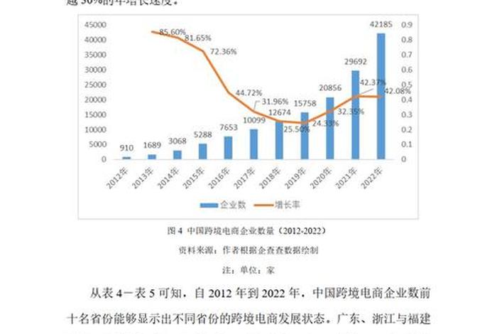 电商创新与发展趋势 电商创新与发展趋势怎么写
