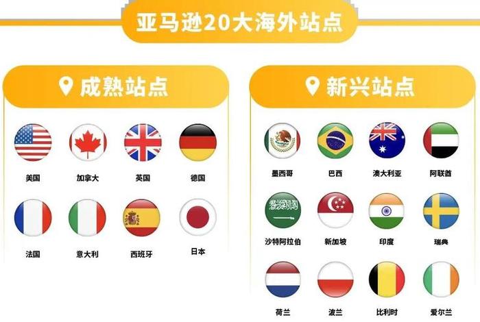 亚马逊跨境电商平台 - 亚马逊跨境电商平台的地位 亚马逊跨境电商平台 - 亚马逊跨境电商平台的地位