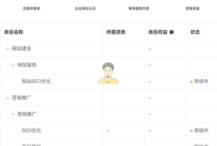 电商中的seo是什么意思 电商中的seo是什么意思啊