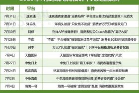 电商投诉会影响执照吗，电商投诉会影响执照吗知乎