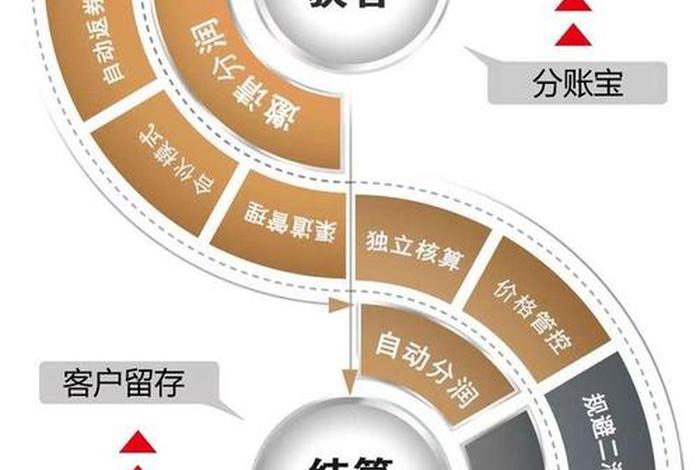 电商系统里的分销管理系统（分销管理系统哪个比较好）