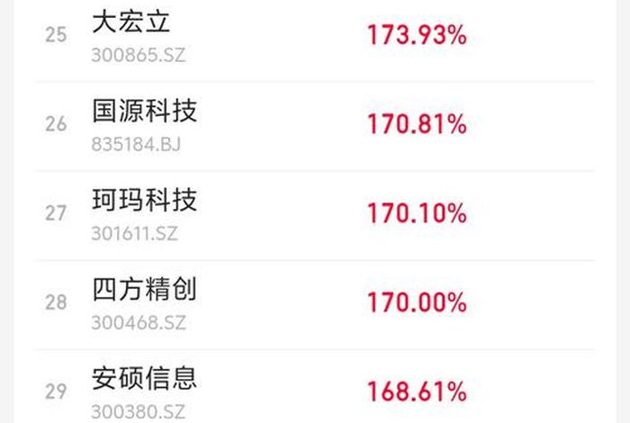电商概念股龙头股、电商概念股龙头股票代码 电商概念股龙头股、电商概念股龙头股票代码