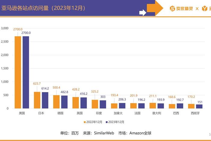 亚马逊中国十大跨境电商卖家排行榜、亚马逊跨境电商商家排行榜 亚马逊中国十大跨境电商卖家排行榜、亚马逊跨境电商商家排行榜